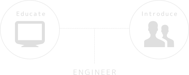 educate+introduce=Engineer